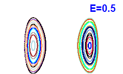 Poincar� section A=0, E=0.5